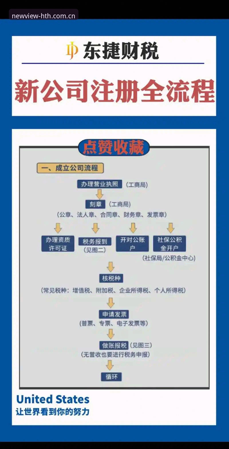 3个关键步骤搞清华体会86DC新版注册——别被惯性思维误导