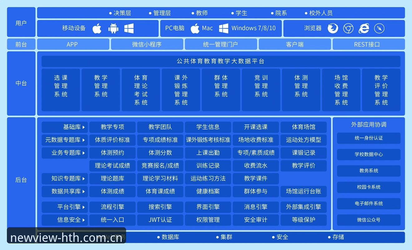 探索运动新视界CN网页登录 华体会体育赛事平台CN网页登录操作教程:从入口到数据管理的完整路径
